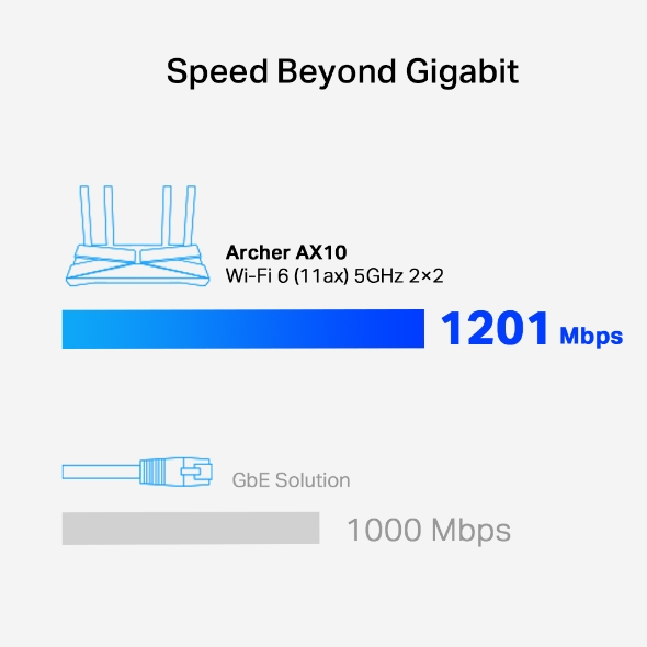 AX1500 Wi-Fi 6 Router 5
