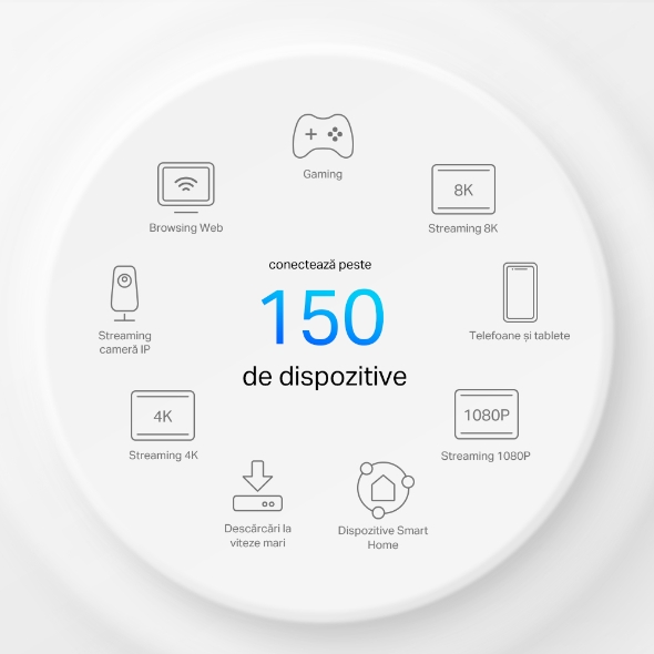 Gateway 5G & Unitate Mesh Wi-Fi 6 AX3000 pentru o rețea portabilă 10