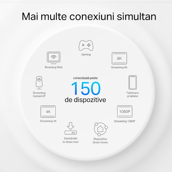 Unitate Mesh Wi-Fi 6 AX3000 pentru interior/exterior  11