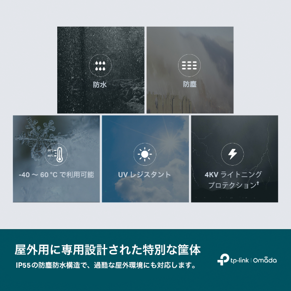 Omada 5ポート ギガビットスマートスイッチ（PoE++入力ポート×1＆PoE+出力ポート×4搭載） 7