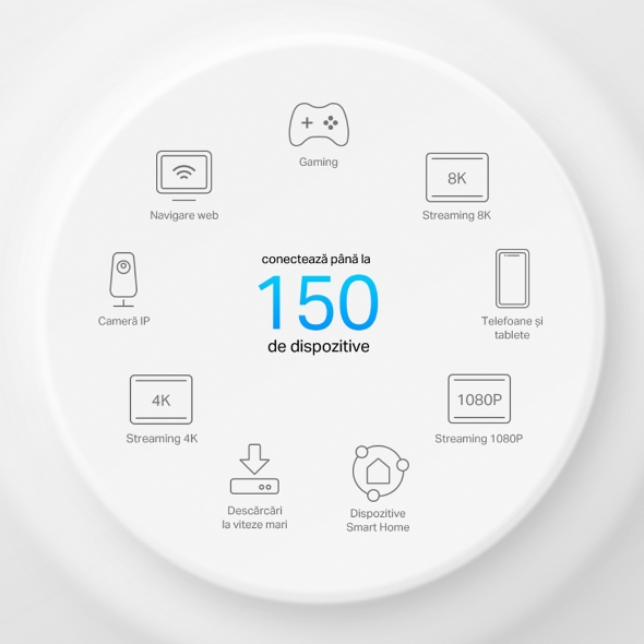 Sistem Mesh Wi-Fi 6 AX3000 cu Suport PoE și acoperire în toată locuința 9