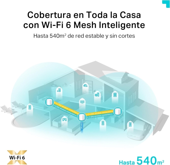 Sistema Wi-Fi 6 Mesh AX1800 para todo tu hogar 4