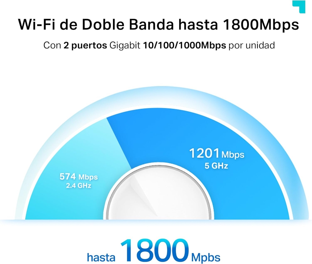 Sistema Wi-Fi 6 Mesh AX1800 para todo tu hogar 3