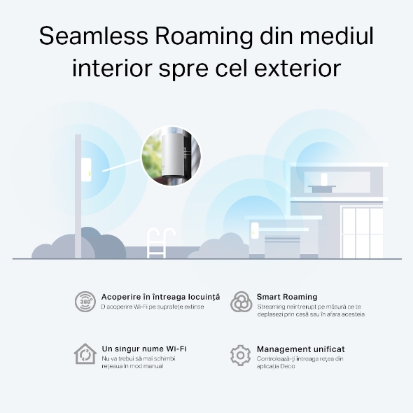 Unitate Mesh Wi-Fi 6 AX3000 pentru interior/exterior  12
