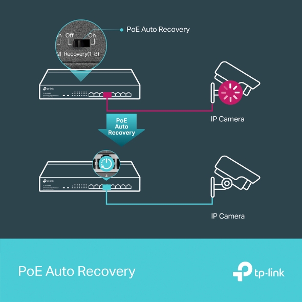 Switch Gigabit de sobremesa/de montaje en rack de 8 puertos con PoE+ de 8 puertos 7