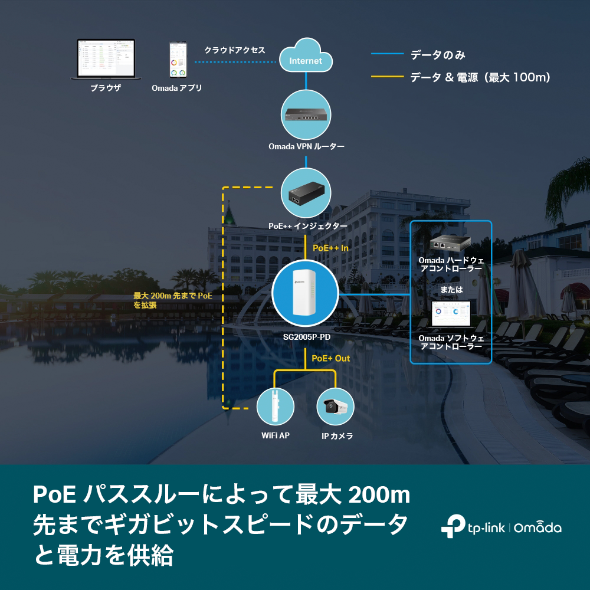 Omada 5ポート ギガビットスマートスイッチ（PoE++入力ポート×1＆PoE+出力ポート×4搭載） 5