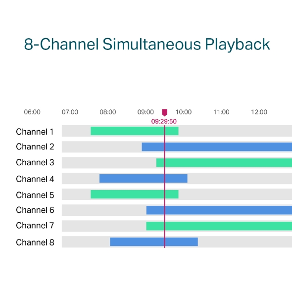VIGI 8 Channel PoE+ Network Video Recorder 8