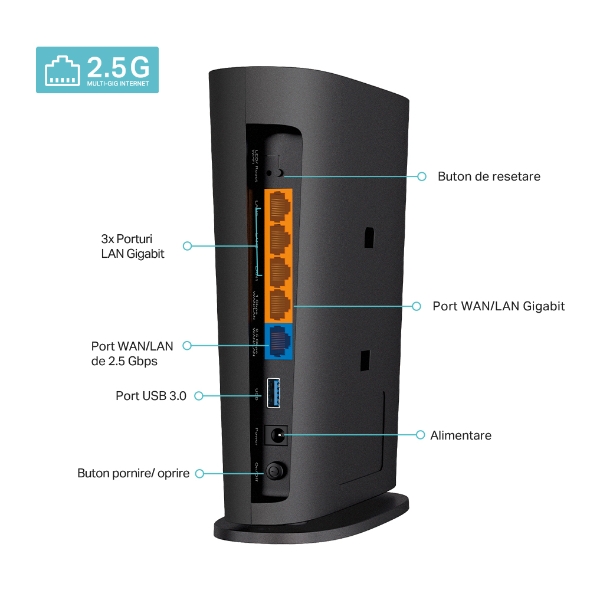 Router Wi-Fi 6 AX6000 Dual-Band cu Port de 2.5G 6