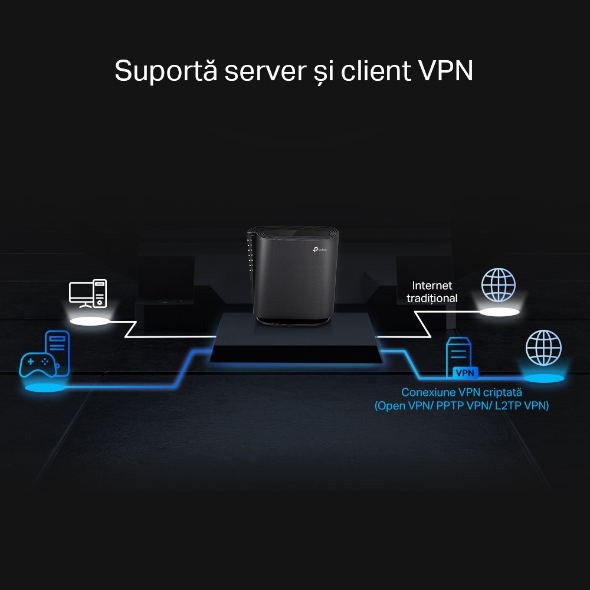 Router Wi-Fi 6 AX6000 Dual-Band cu Port de 2.5G 5