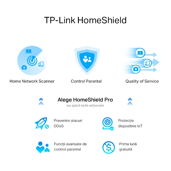 Router Wi-Fi 6 AX6000 Dual-Band cu Port de 2.5G 4