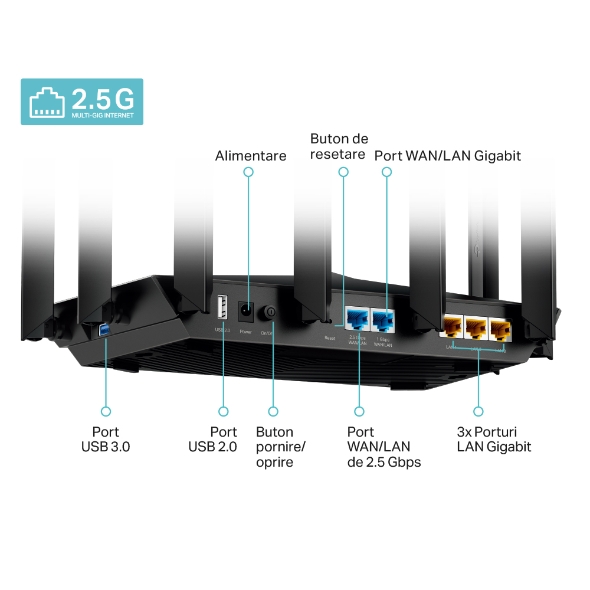 Router Wi-Fi 6 Tri-Band AX7800 8-Stream  4