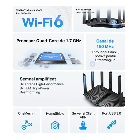 Router Wi-Fi 6 Tri-Band AX7800 8-Stream  5