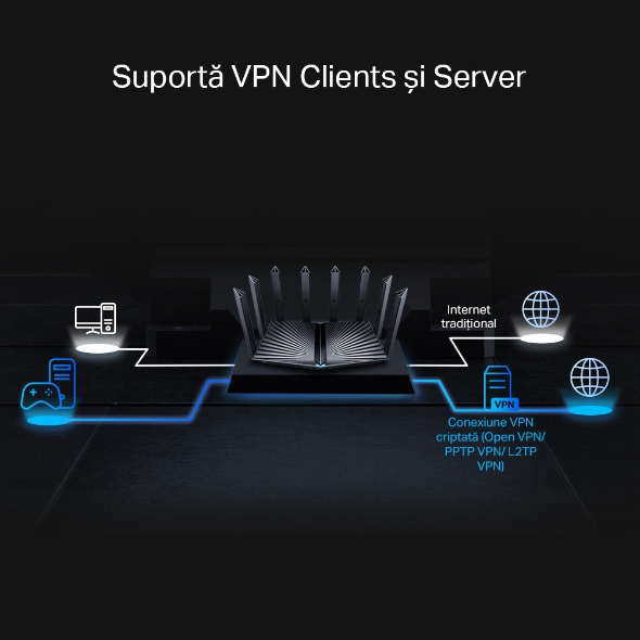Router Wi-Fi 6 Tri-Band AX7800 8-Stream  6