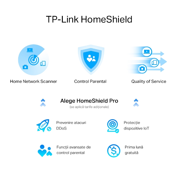 Router Wi-Fi 6 Tri-Band AX7800 8-Stream  7