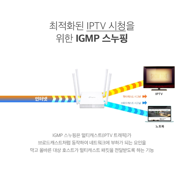 AC1200 무선 듀얼 밴드 공유기 7