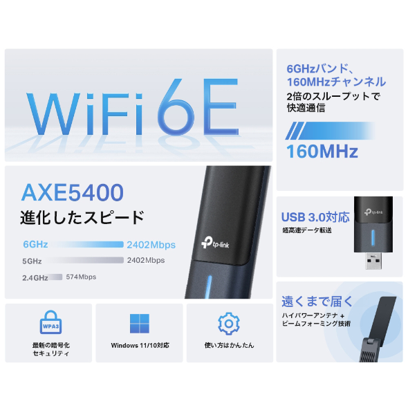 AXE5400 ハイパワーUSB Wi-Fi 6E子機 4