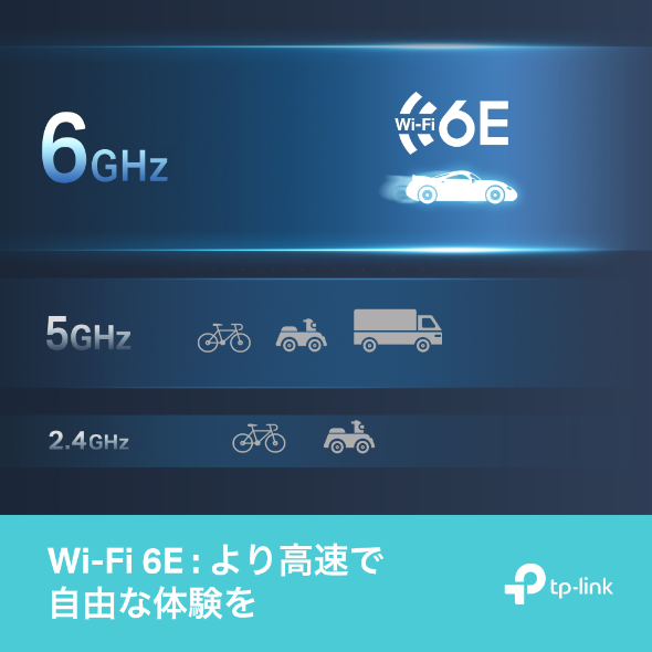 AXE5400 ハイパワーUSB Wi-Fi 6E子機 5