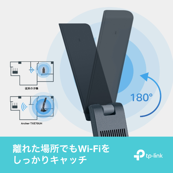 AXE5400 ハイパワーUSB Wi-Fi 6E子機 6