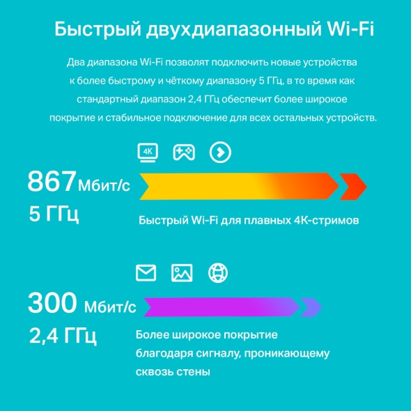 Двухдиапазонный роутер Wi&#8209;Fi AC1200 с&nbsp;поддержкой MU&#8209;MIMO 5