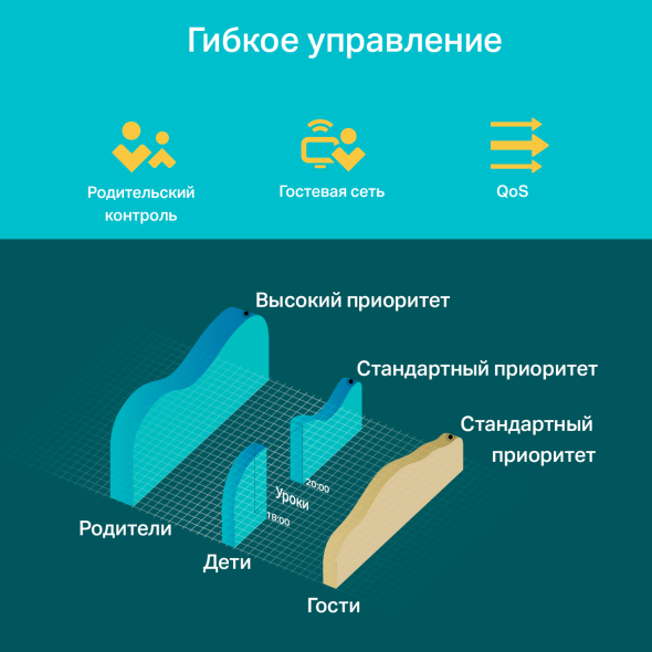 Двухдиапазонный роутер Wi&#8209;Fi AC1200 с&nbsp;поддержкой MU&#8209;MIMO 8