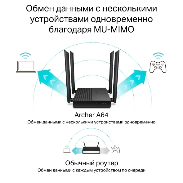 Двухдиапазонный гигабитный роутер Wi‑Fi AC1300 с поддержкой Mesh и MU‑MIMO 6