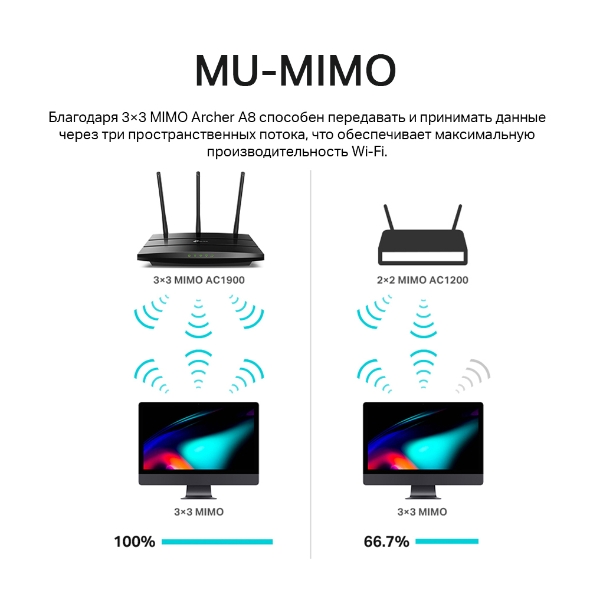 Двухдиапазонный гигабитный роутер Wi‑Fi AC1900 с поддержкой Mesh и MU‑MIMO 8