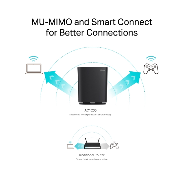 AC1200 MU-MIMO Wi-Fi Router 5