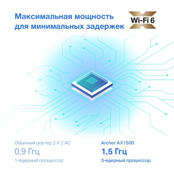 Двухдиапазонный гигабитный роутер Wi‑Fi AX1500 с поддержкой Mesh 8