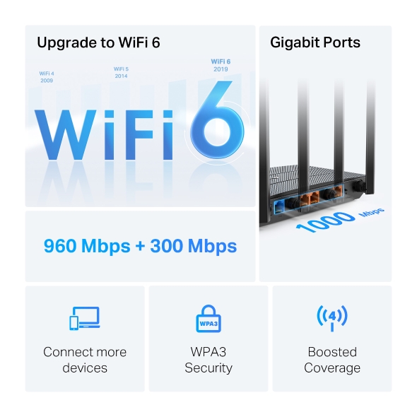 AX1300 Gigabit Wi-Fi 6 Router 4