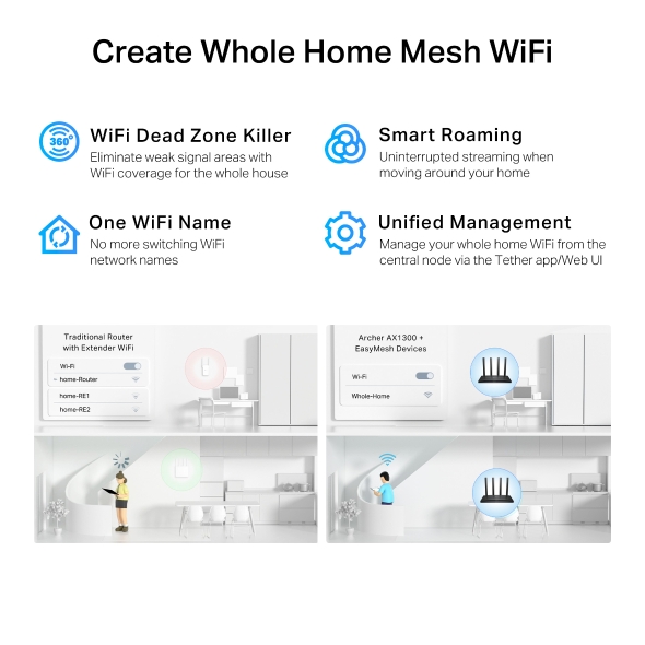 AX1300 Gigabit Wi-Fi 6 Router 8