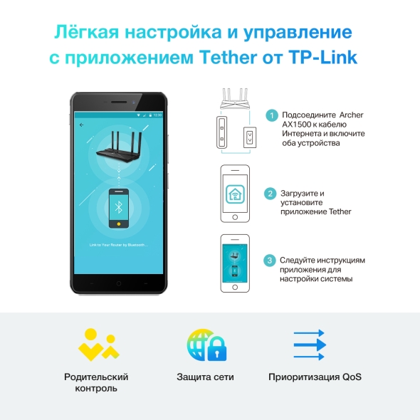 AX1500 Беспроводной двухдиапазонный маршрутизатор Wi-Fi 6 10