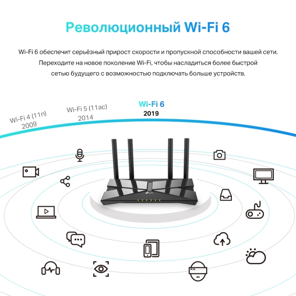 AX1500 Беспроводной двухдиапазонный маршрутизатор Wi-Fi 6 5