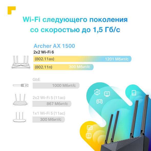 AX1500 Беспроводной двухдиапазонный маршрутизатор Wi-Fi 6 6