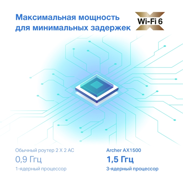 AX1500 Беспроводной двухдиапазонный маршрутизатор Wi-Fi 6 8
