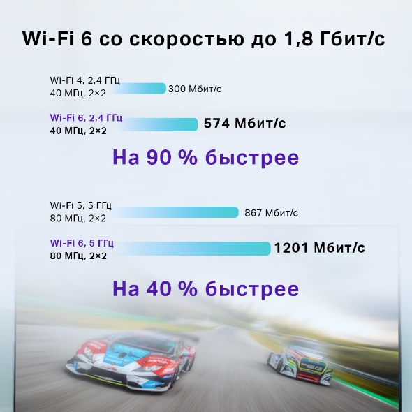 Двухдиапазонный гигабитный Wi‑Fi роутер AX1800 6