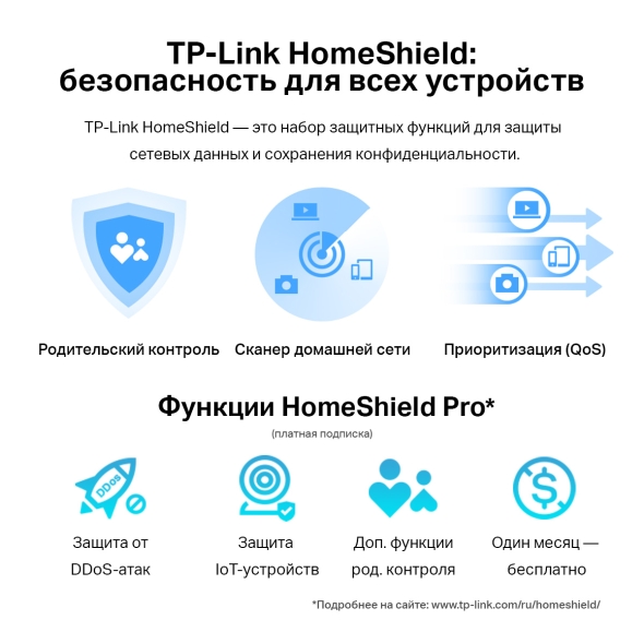 AX3000 Беспроводной двухдиапазонный маршрутизатор Wi-Fi 6 10