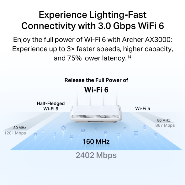 AX3000 듀얼 밴드 기가비트 Wi-Fi 6 공유기 6