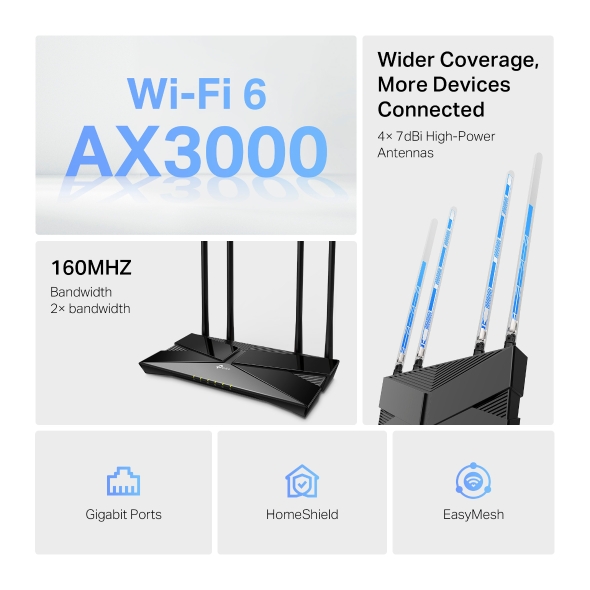AX3000 High Power Gigabit Wi-Fi 6 Router 4