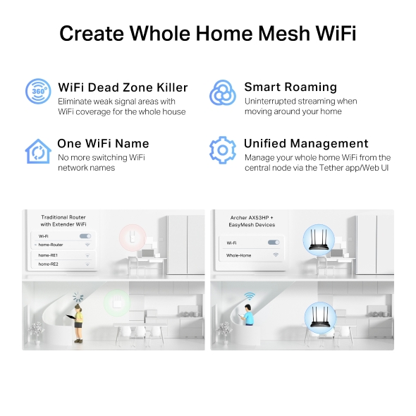 AX3000 High Power Gigabit Wi-Fi 6 Router 8