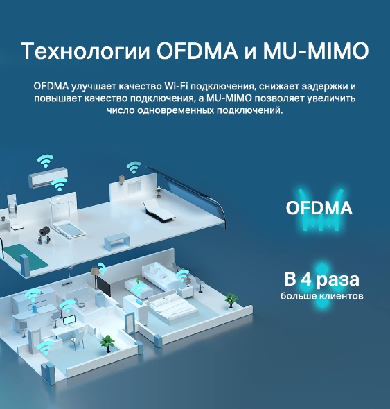 AX3000 Беспроводной двухдиапазонный маршрутизатор Wi-Fi 6 7