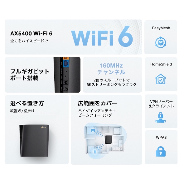 AX5400 6ストリーム ギガビットデュアルバンドWi-Fi 6ルーター 4