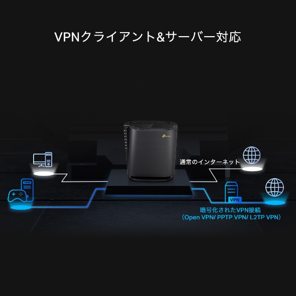 AX5400 6ストリーム ギガビットデュアルバンドWi-Fi 6ルーター 5