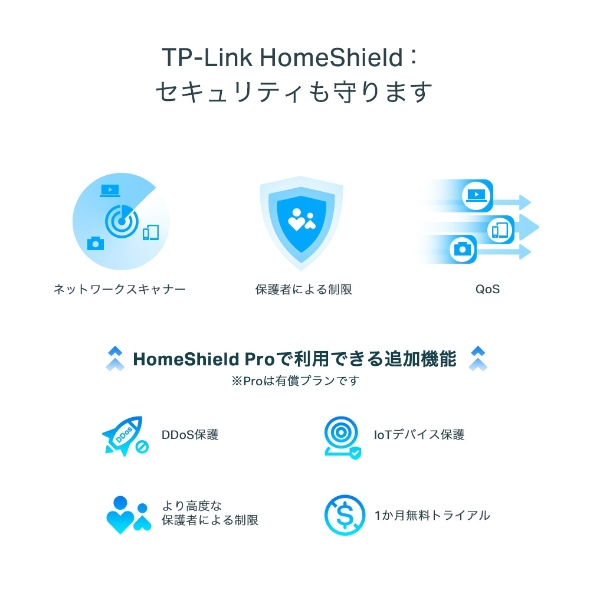 AX5400 6ストリーム ギガビットデュアルバンドWi-Fi 6ルーター 6