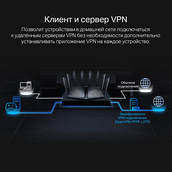 AX5400 Беспроводной двухдиапазонный маршрутизатор Wi-Fi 6 8