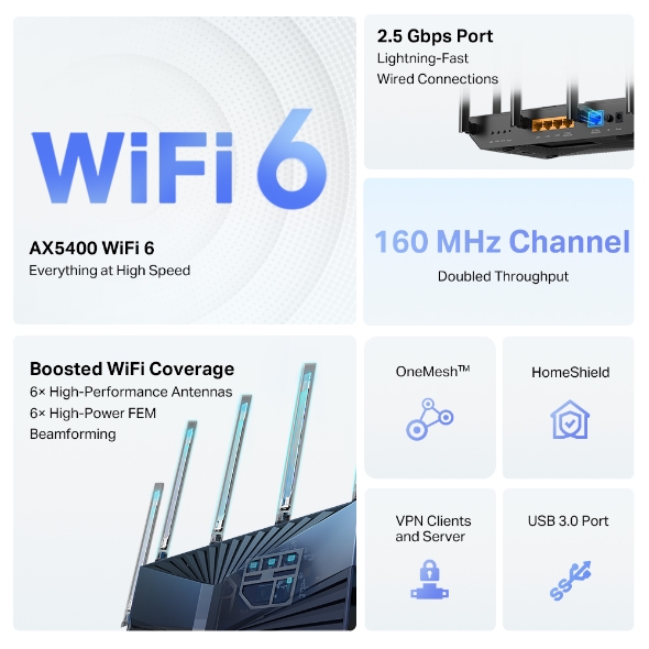 AX5400 Pro 6-Stream Gigabit WiFi 6 Router 4