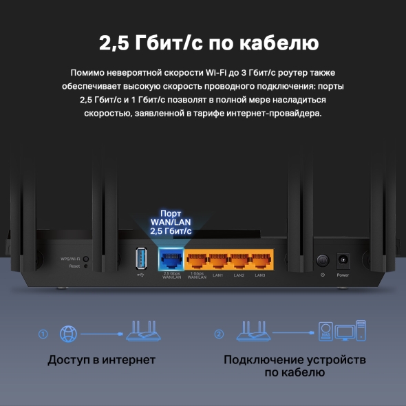 Двухдиапазонный роутер Wi-Fi AX3000 с портом WAN/LAN 2,5 Гбит/с и поддержкой Mesh 7