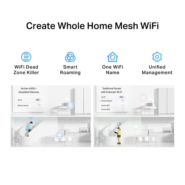 AX3000 Gigabit Wi-Fi 6 Router 8