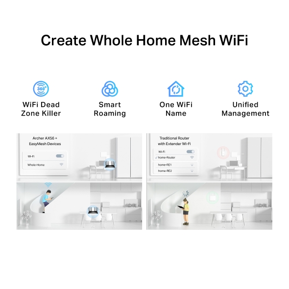 AX3000 Gigabit Wi-Fi 6 Router 8