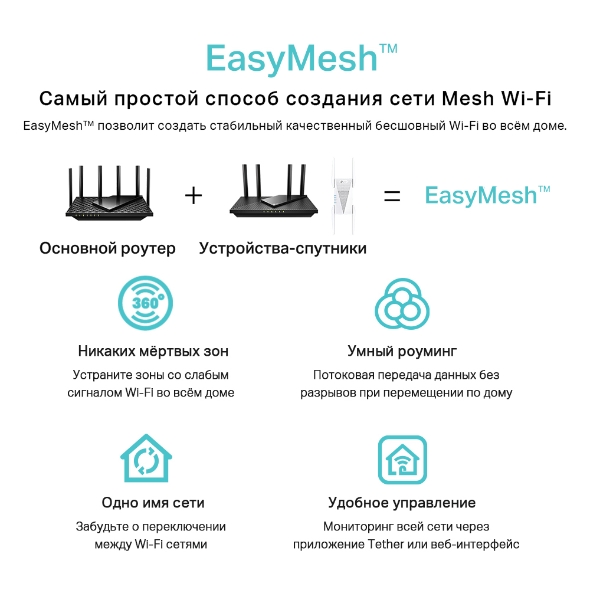 Двухдиапазонный гигабитный роутер Wi‑Fi AX3000 с поддержкой Mesh 12