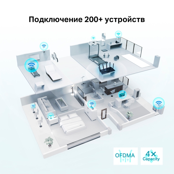 Двухдиапазонный гигабитный роутер Wi‑Fi AX5400 с поддержкой Mesh 7